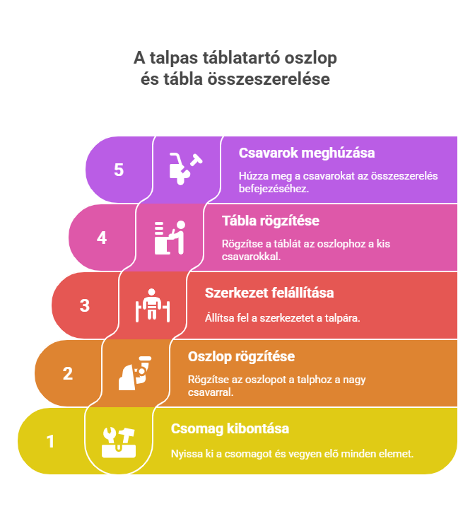 talpas táblatartó összeszerelése